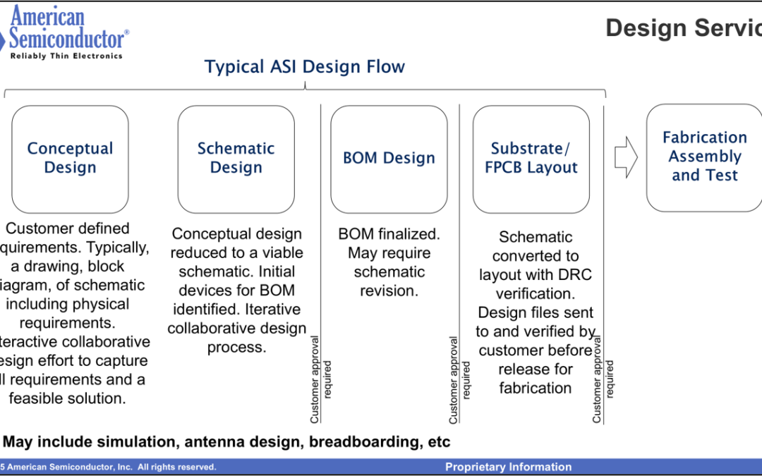 Acdi Projects Archive - American Semiconductor (ASI)